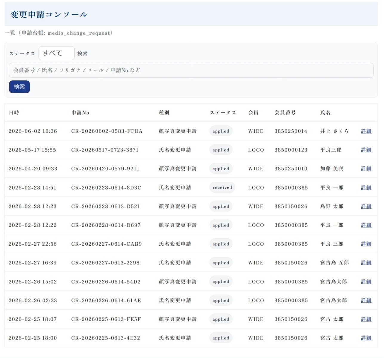 図4:変更申請コンソール一覧